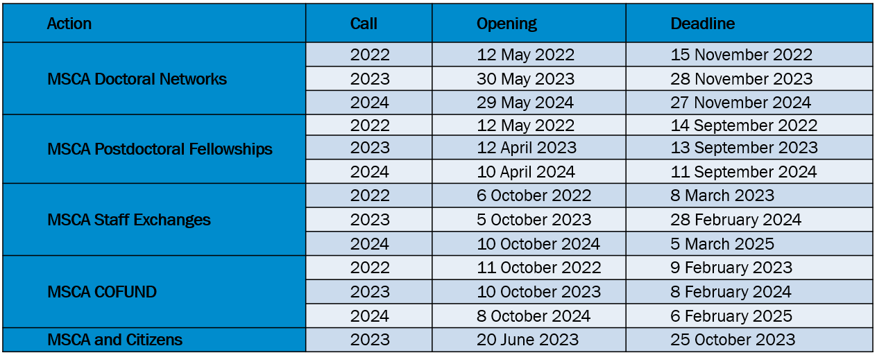 MSCA calls 2022-2024.png MSCA calls 2022-2024.png